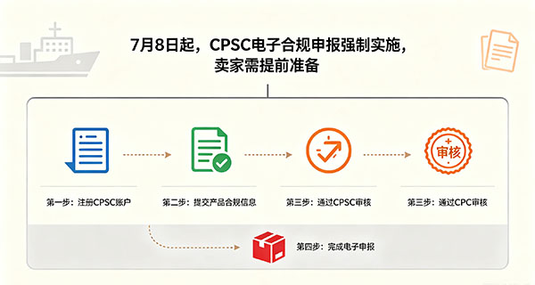 企业对公账户银行流水核对